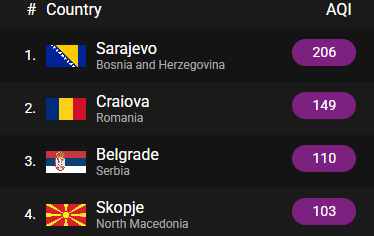 Екстремна загаденост во Македонија