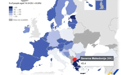 45,4 проценти од младите во Македонија користат вештачка интелегенција