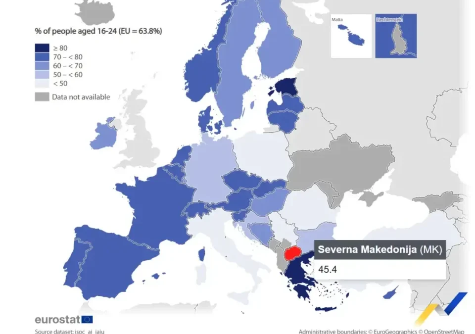 45,4 проценти од младите во Македонија користат вештачка интелегенција